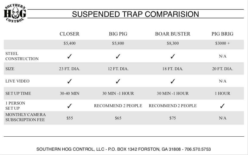 Southern Hog Control Suspended Trap Comparison Chart