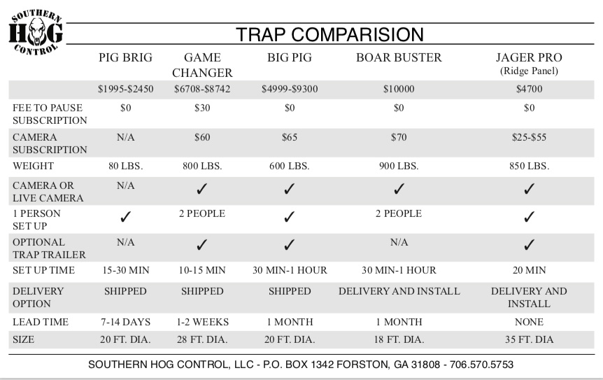 Southern Hog Control Trap Comparison Chart